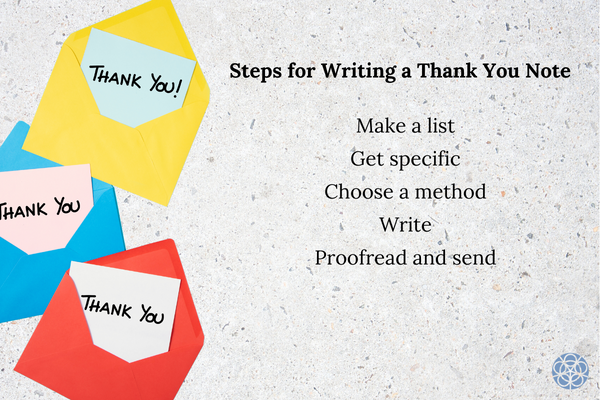 Steps for Writing a Thank You Note